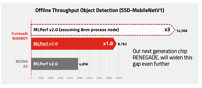 Warboy MLPerf Results