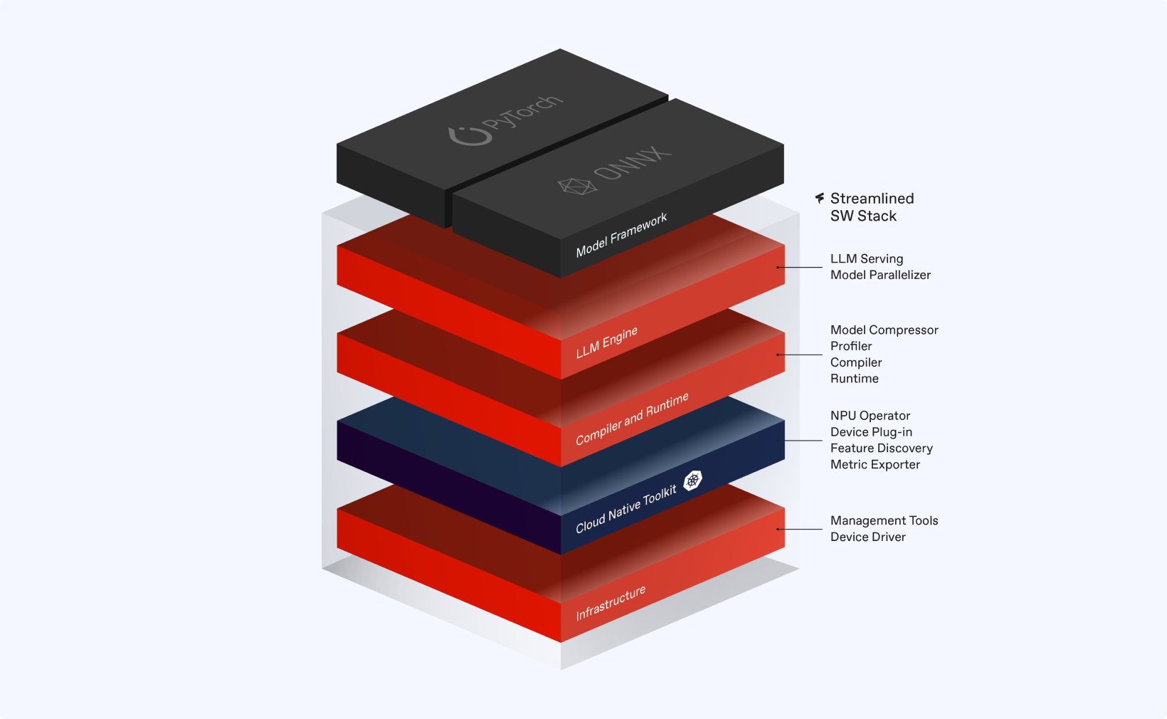 FuriosaAI Software Stack