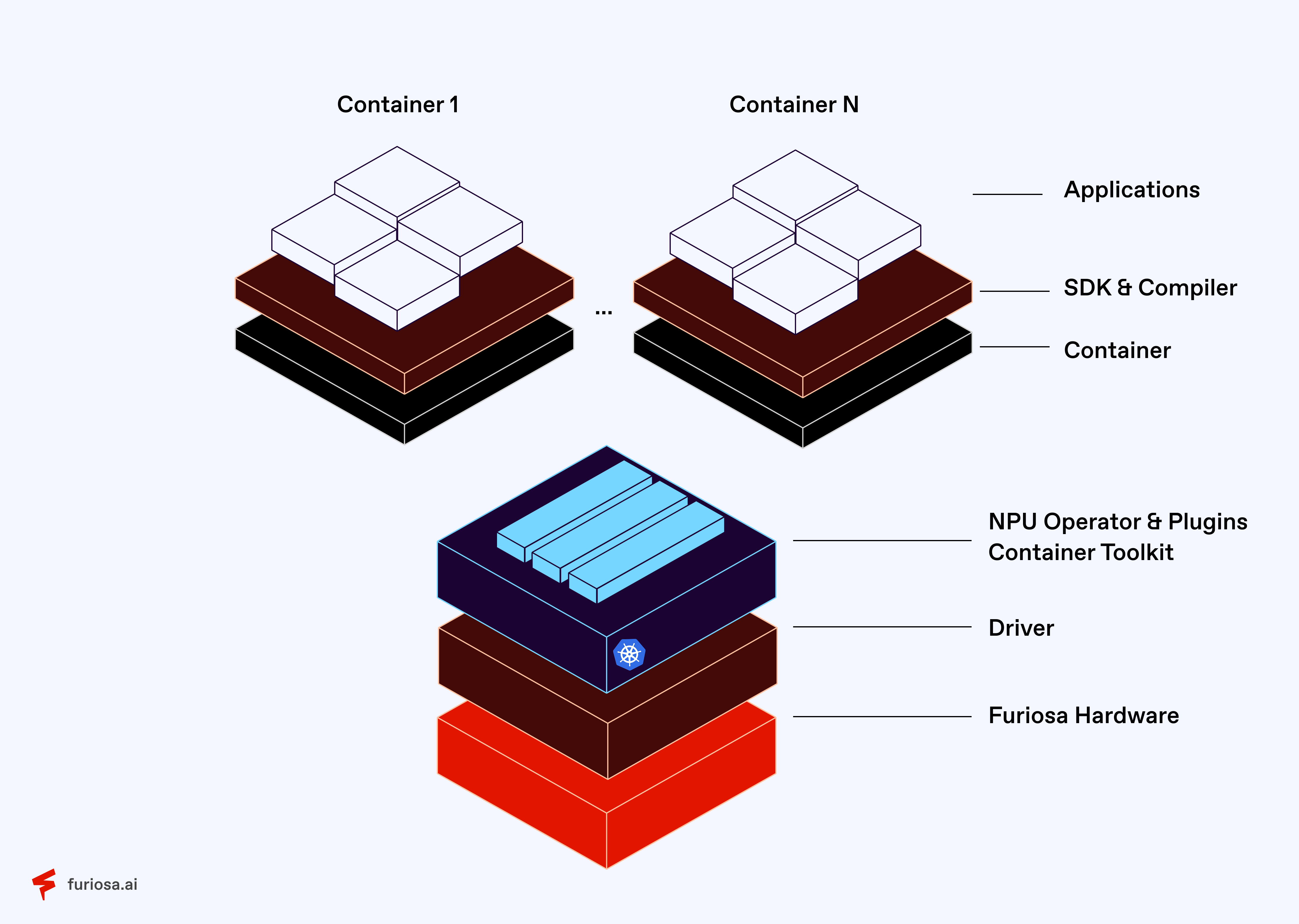 Cloud Native Toolkit