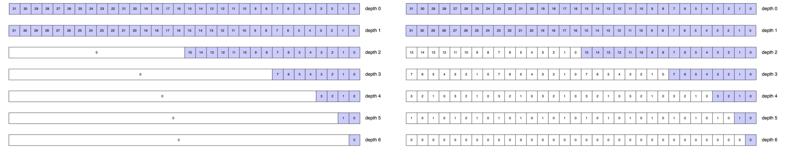 Sequential and Interleaved Spatial Reduction Output