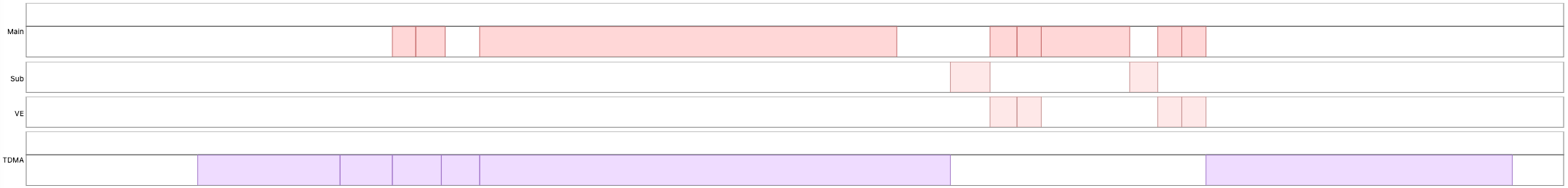 MNIST timeline contexts