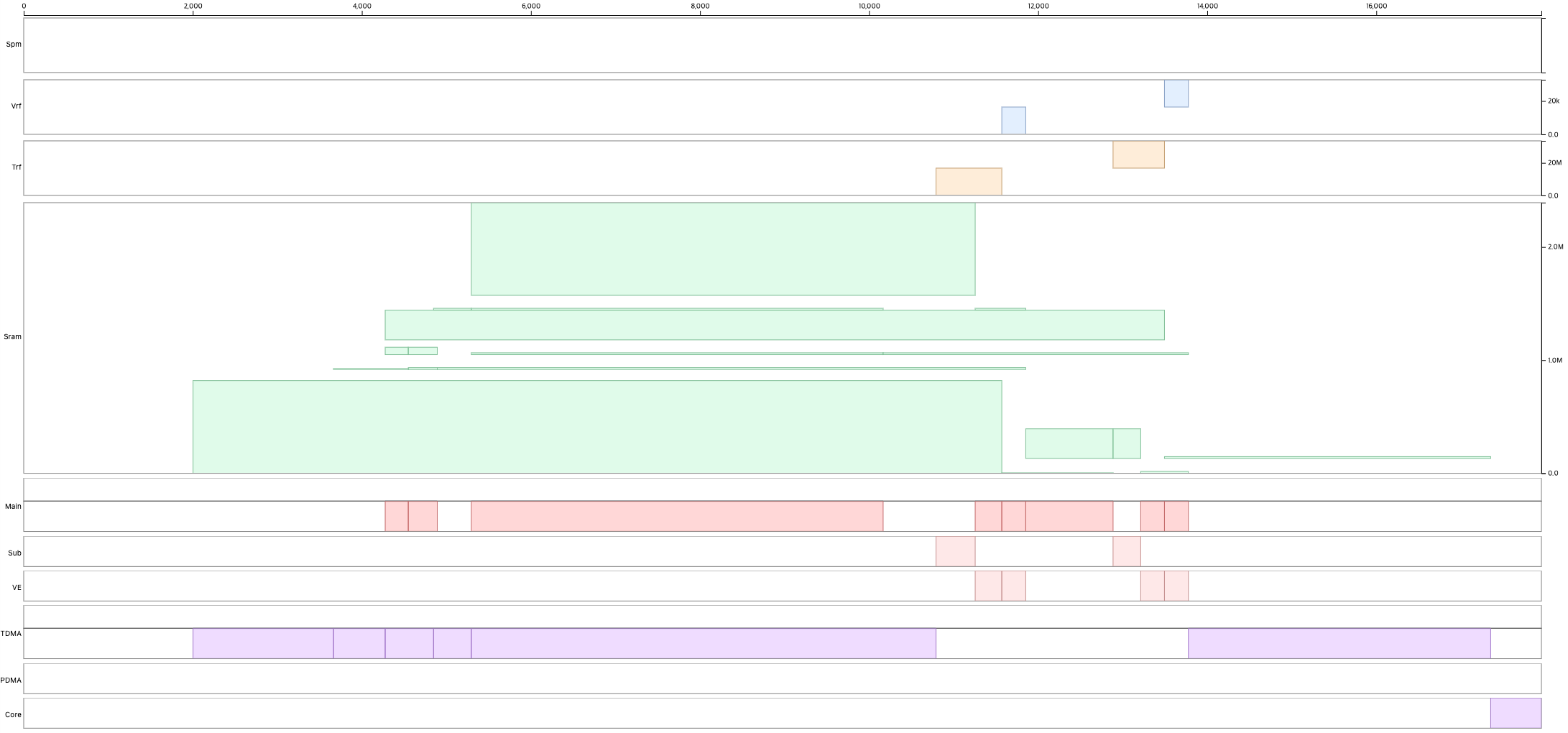 MNIST full timeline