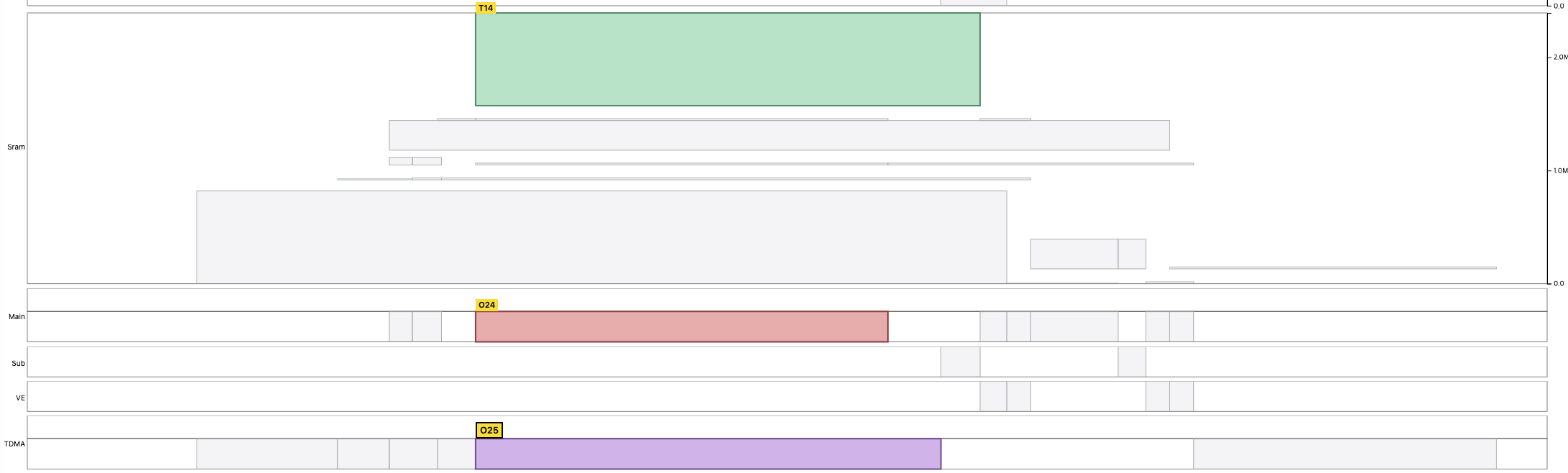 MNIST timeline when fetching inputs